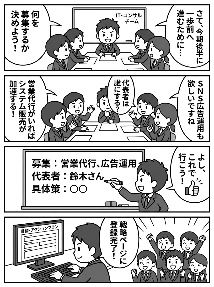 作業0の漫画