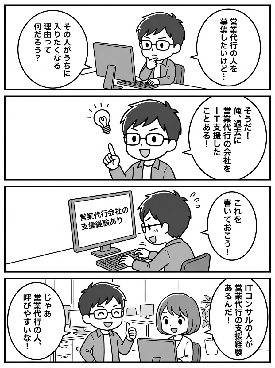 作業1の漫画